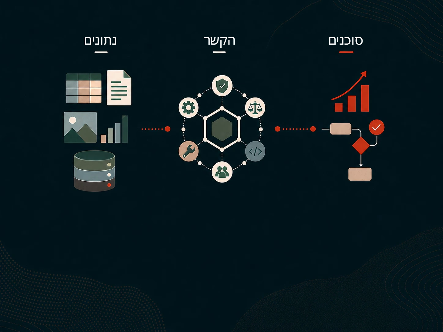 תרשים זרימת עבודה של נתונים, הקשר וסוכנים