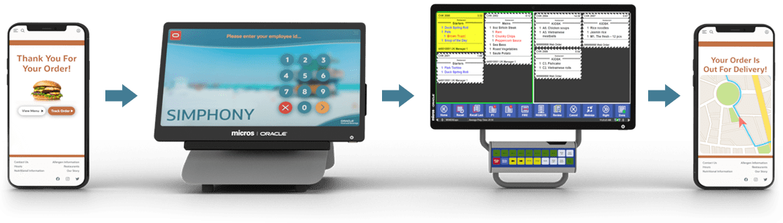適用於非接觸式外送和取餐的線上餐廳訂餐系統