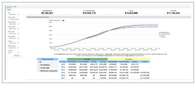 Primavera Analytics 주요 제품 기능