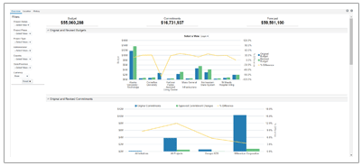 예외별 Primavera Analytics 관리