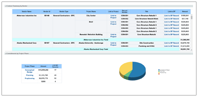 Primavera Analytics 근본 원인 분석