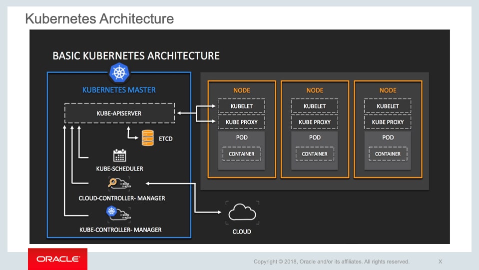 什麼是 Kubernetes