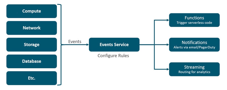 Mechanizmy udostępniania