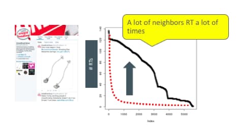 Caso de uso do banco de dados de grafos: análise de mídia social