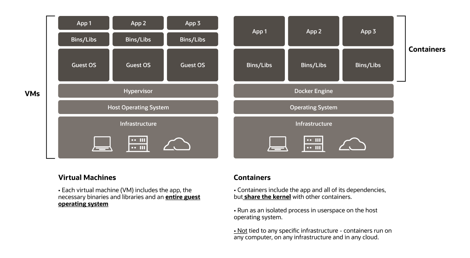 docker 基本映像檔