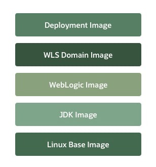 遞增檔案系統映像檔