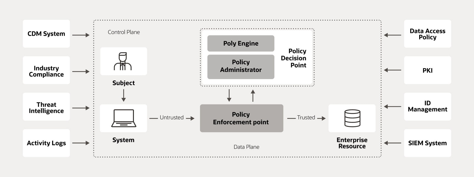 Architektura zerowego zaufania