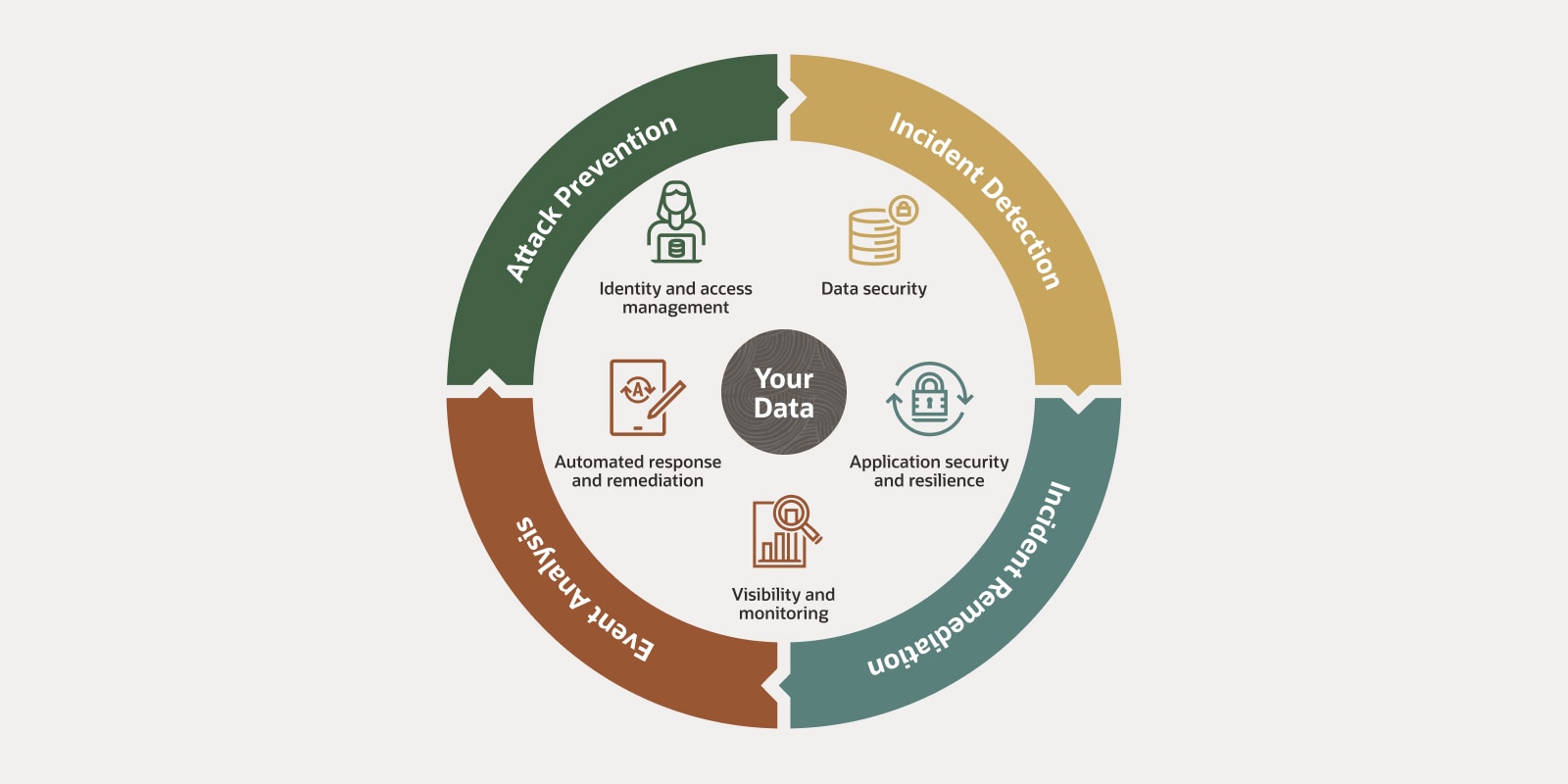 Model zerowego zaufania