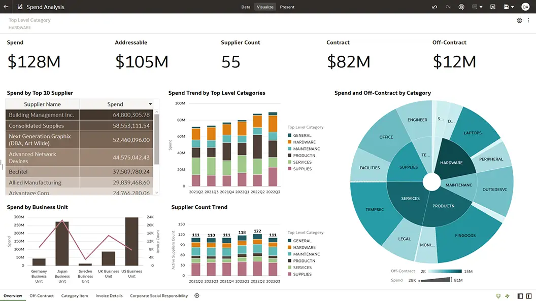 Spend Analysis Overview section view