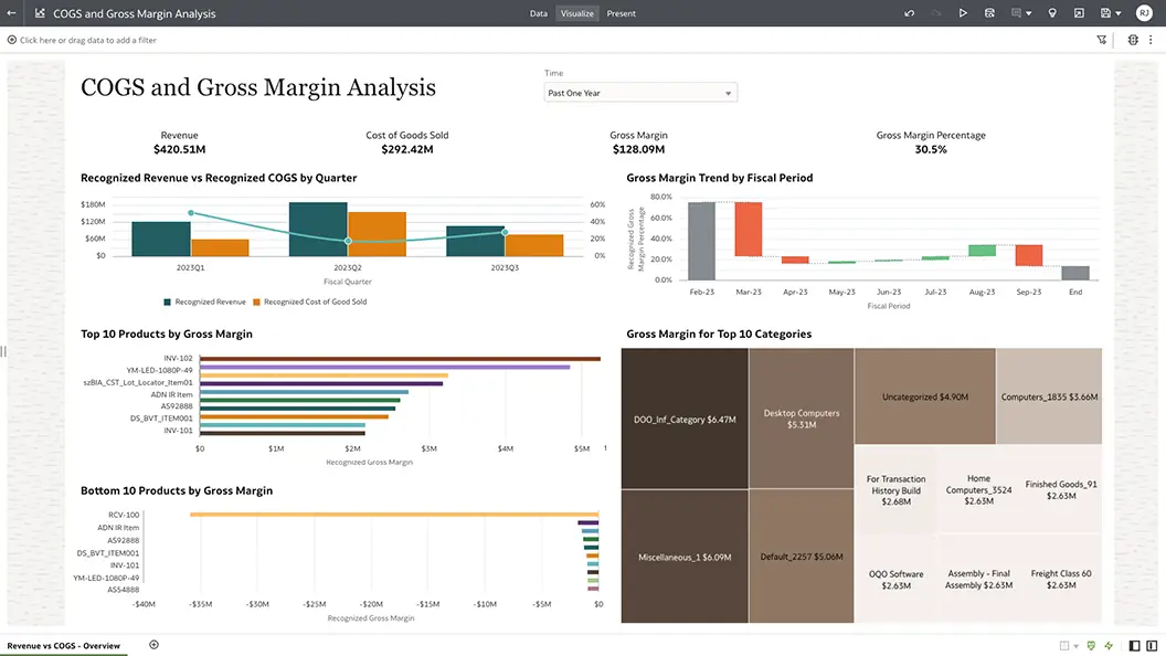 Revenue vs COGS section view