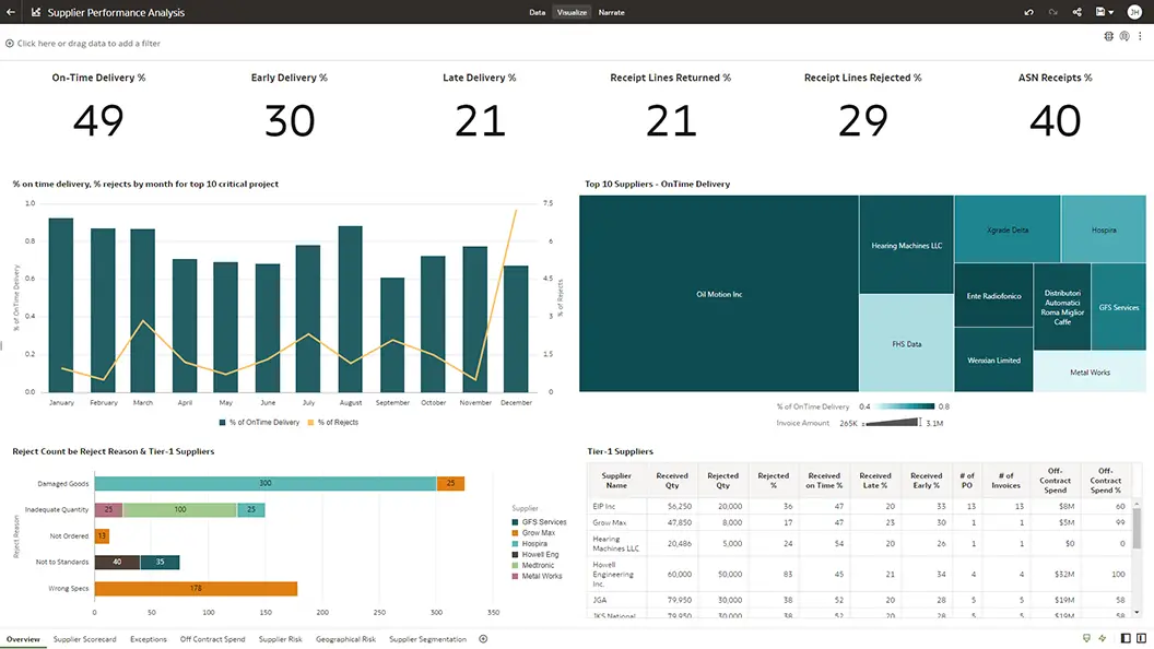 Supplier Performance Analysis section view