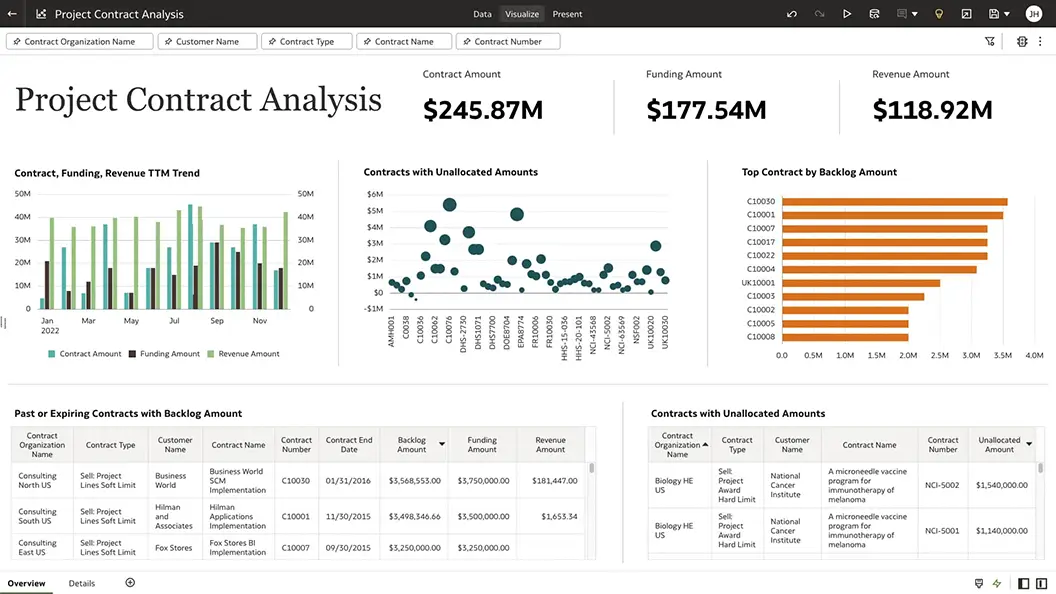 Project Contract Analysis view
