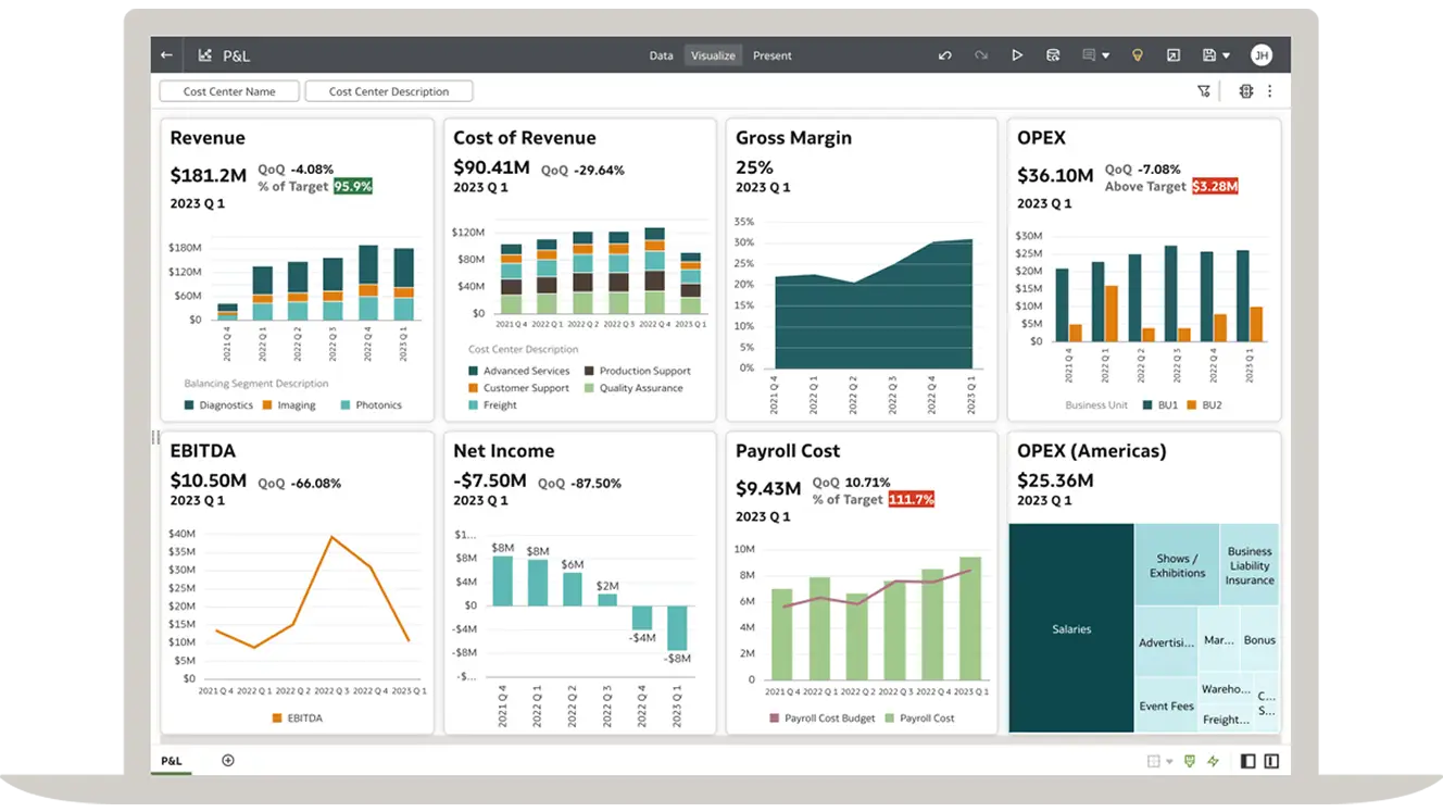 Unlock General Ledger insights