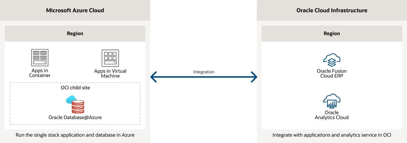 Single-Stack-Diagramm, Beschreibung unten