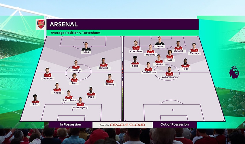 מיקום ממוצע