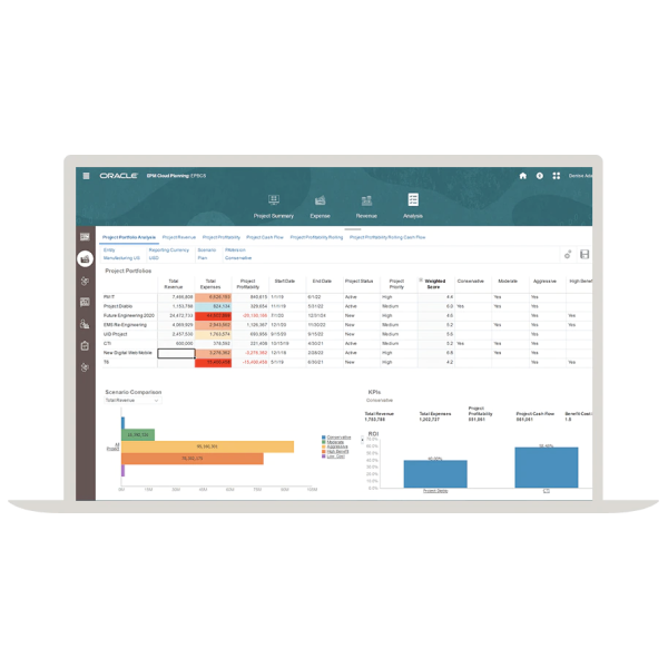 Planificación de ventas