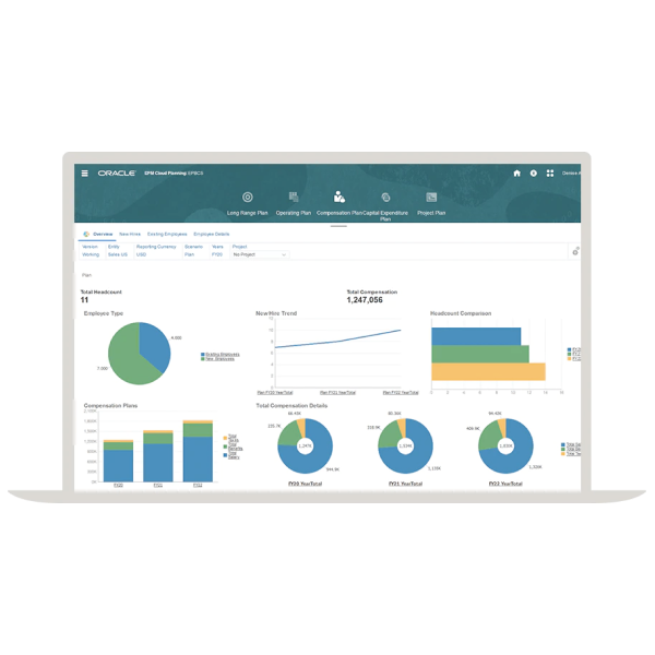 Planificación del personal
