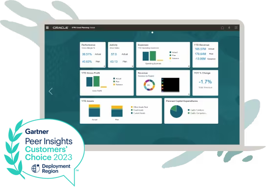 Mit EPM verbundene Planung und Szenariomodellierung