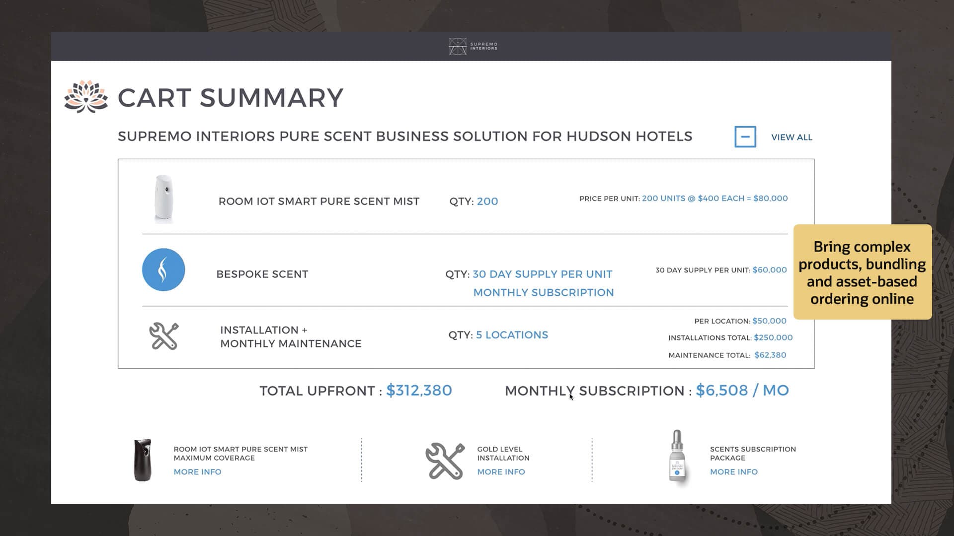 Panier d'un site Web