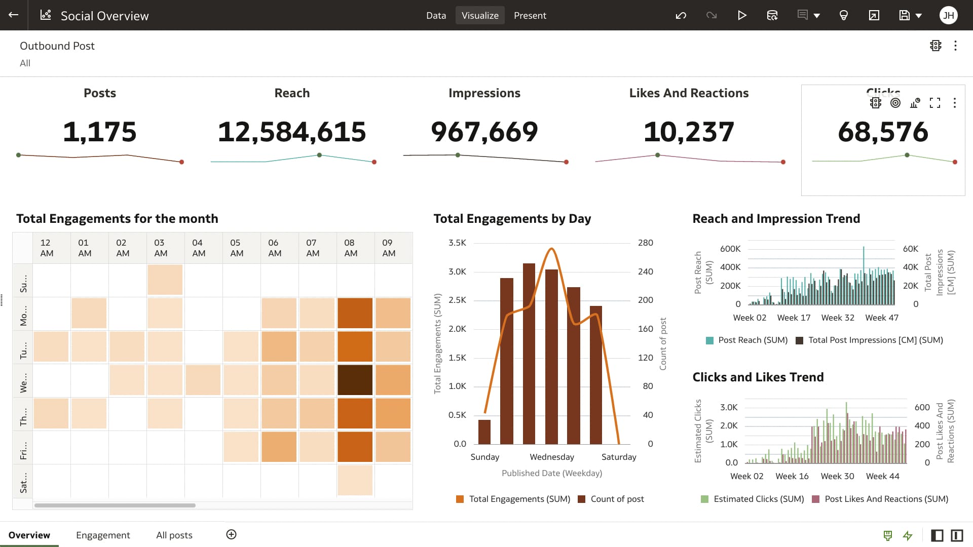 Leverage all data, regardless of department