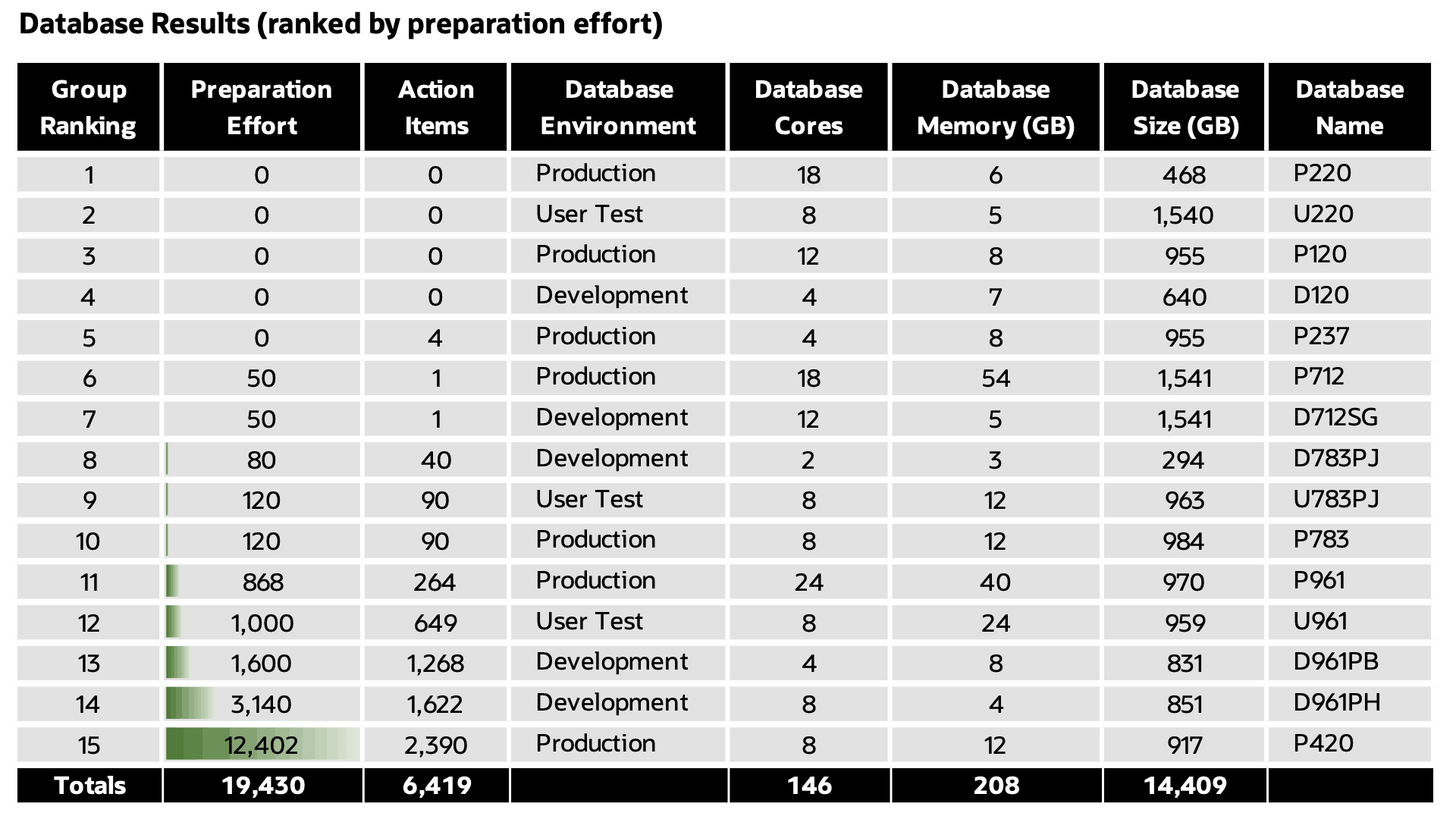Prioritize view, description below