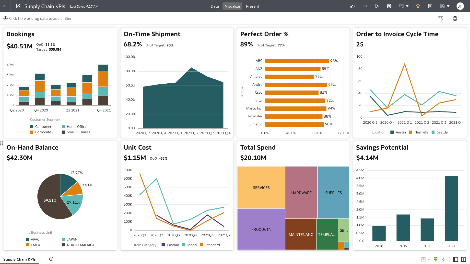 Supply Chain KPIs section view