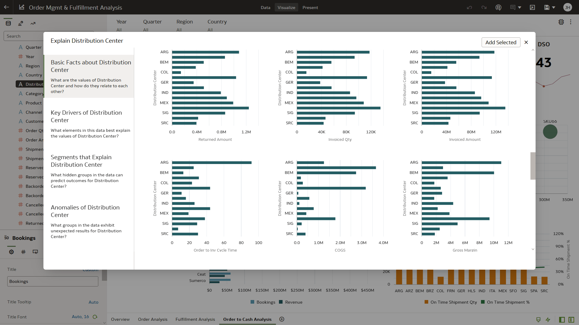 Explain Distribution Center section view
