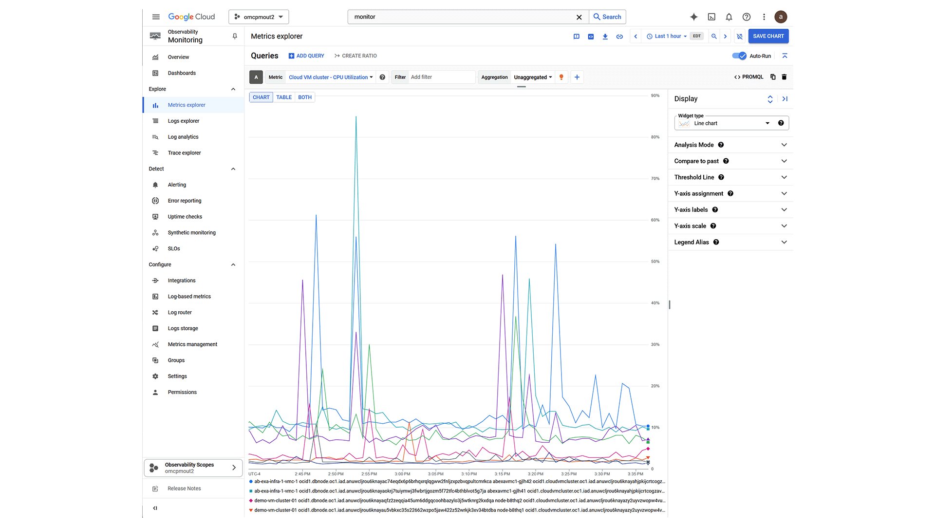 Vista de monitoreo simplificada