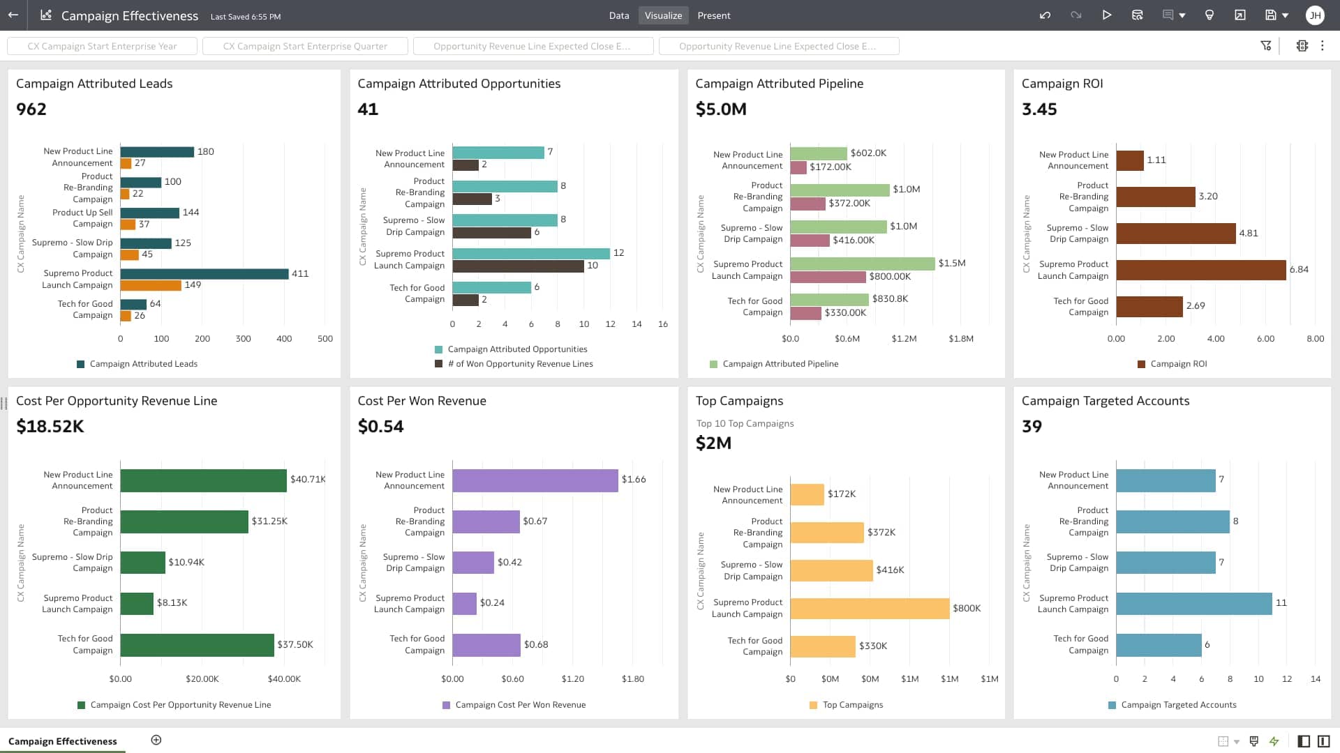 Compare and evaluate campaign effectiveness