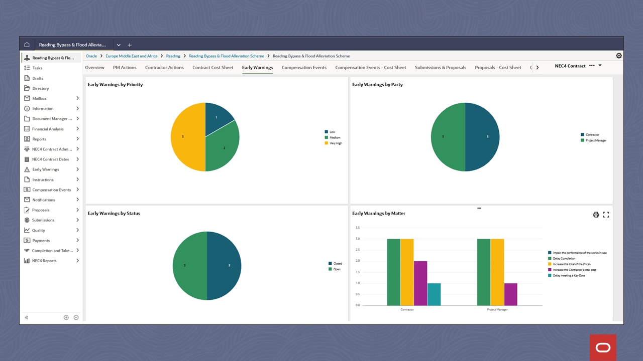 Procurement work package image