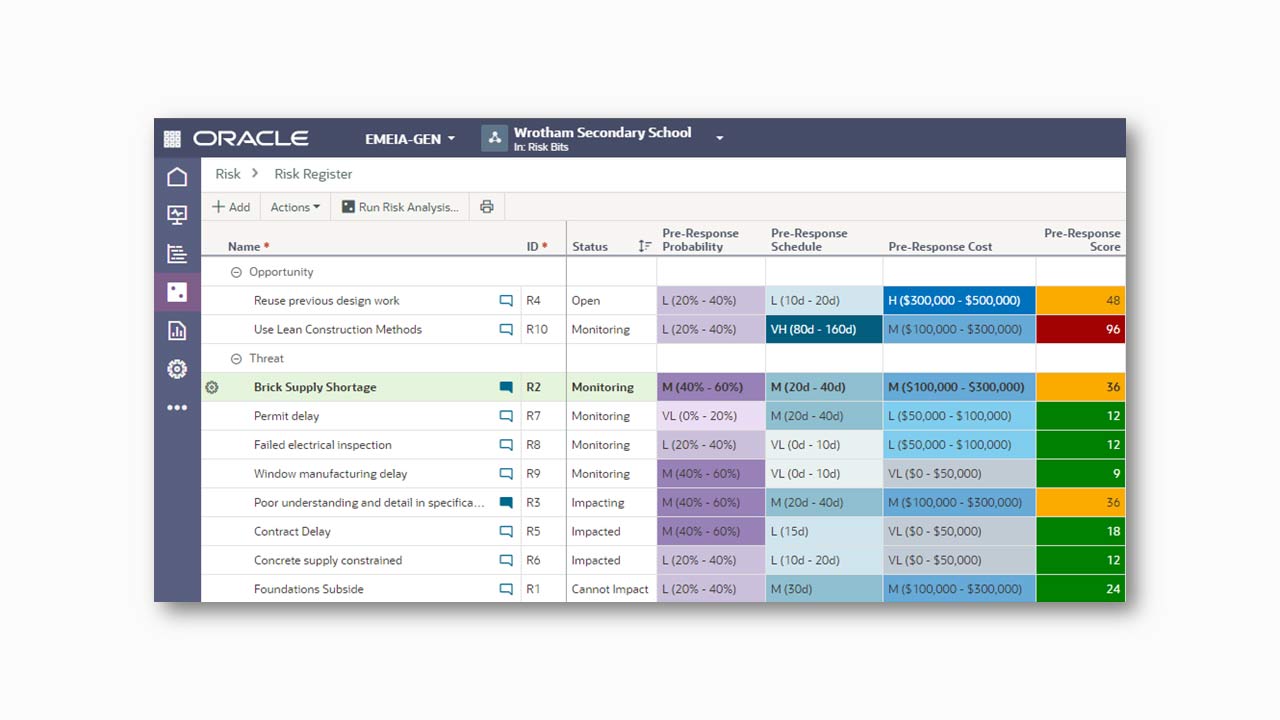 Identify and manage risks imgage
