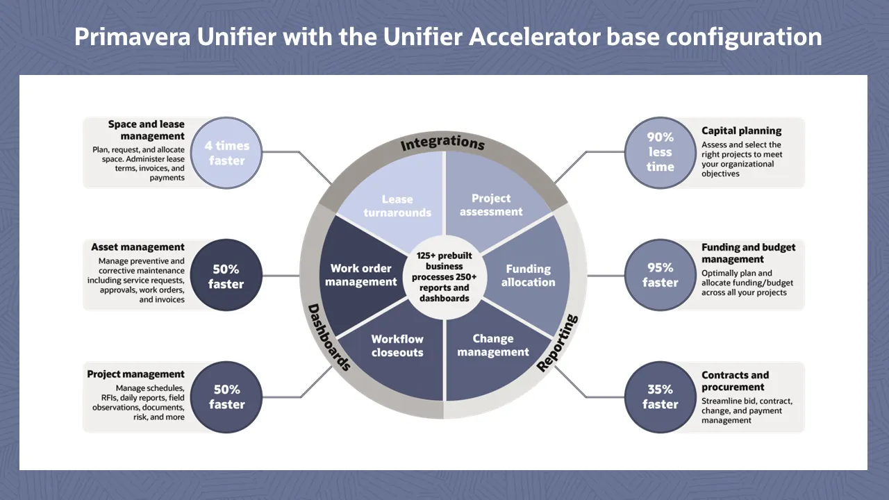 rc118-primavera-unifier-screen-1 image