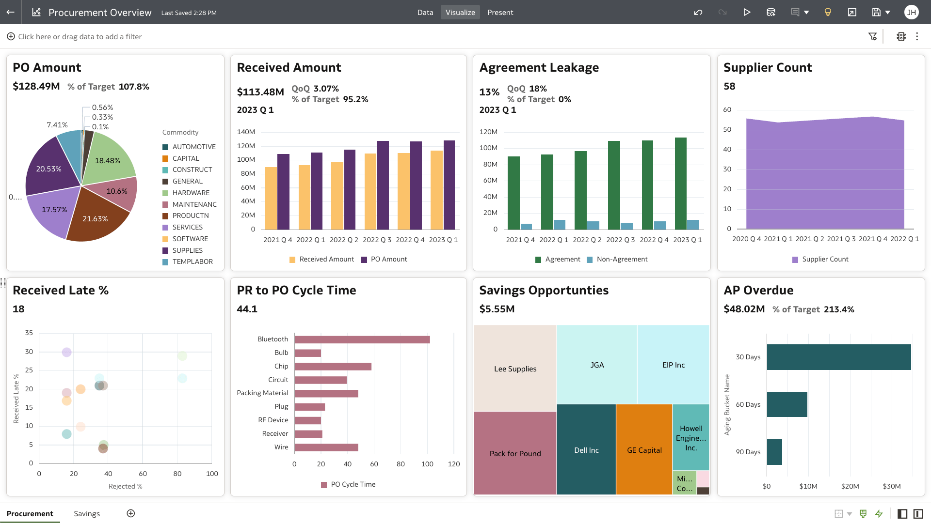 Procurement Overview section view