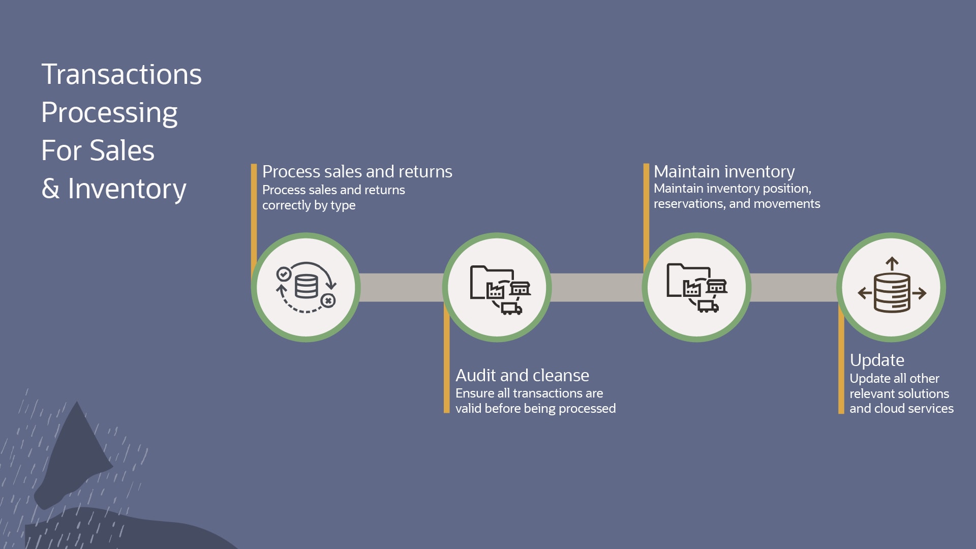 rc118-product-tour-retail-01.png img