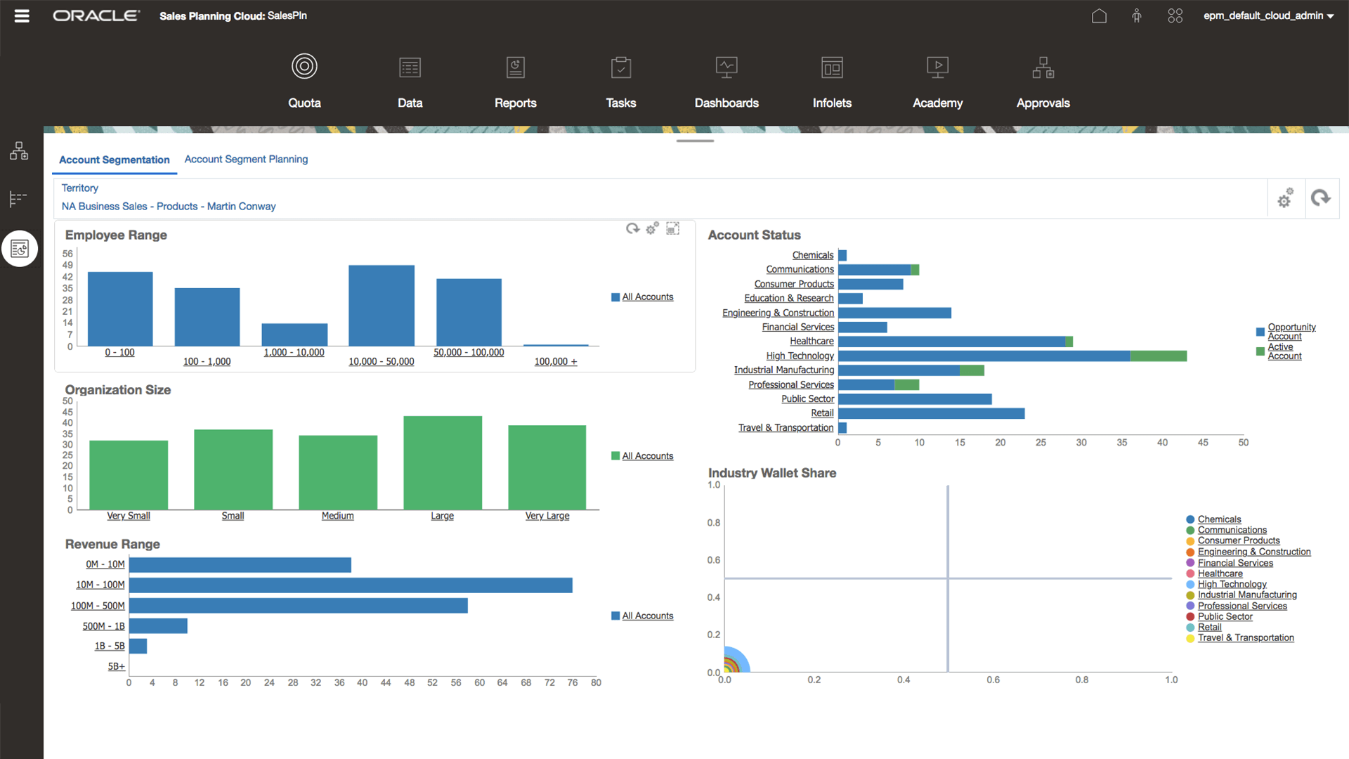 sales planning account segmentation view