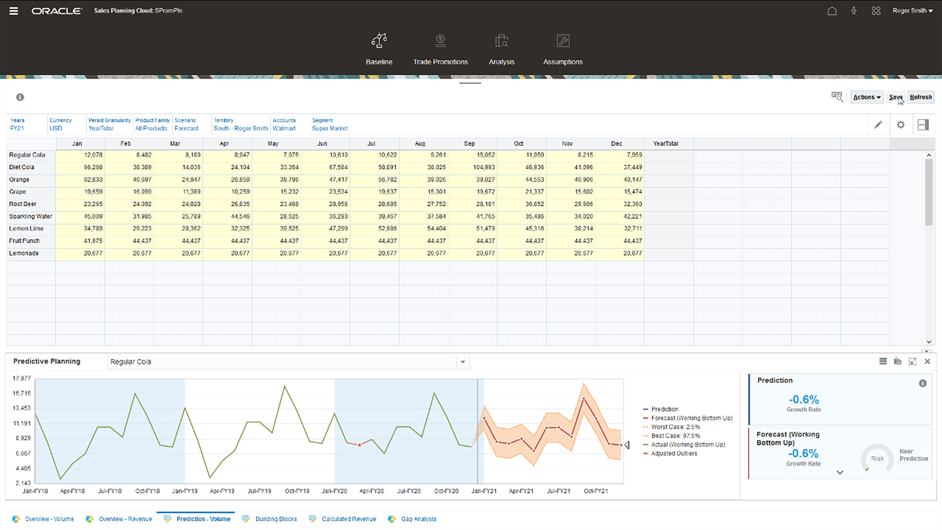 sales planning data and graphs
