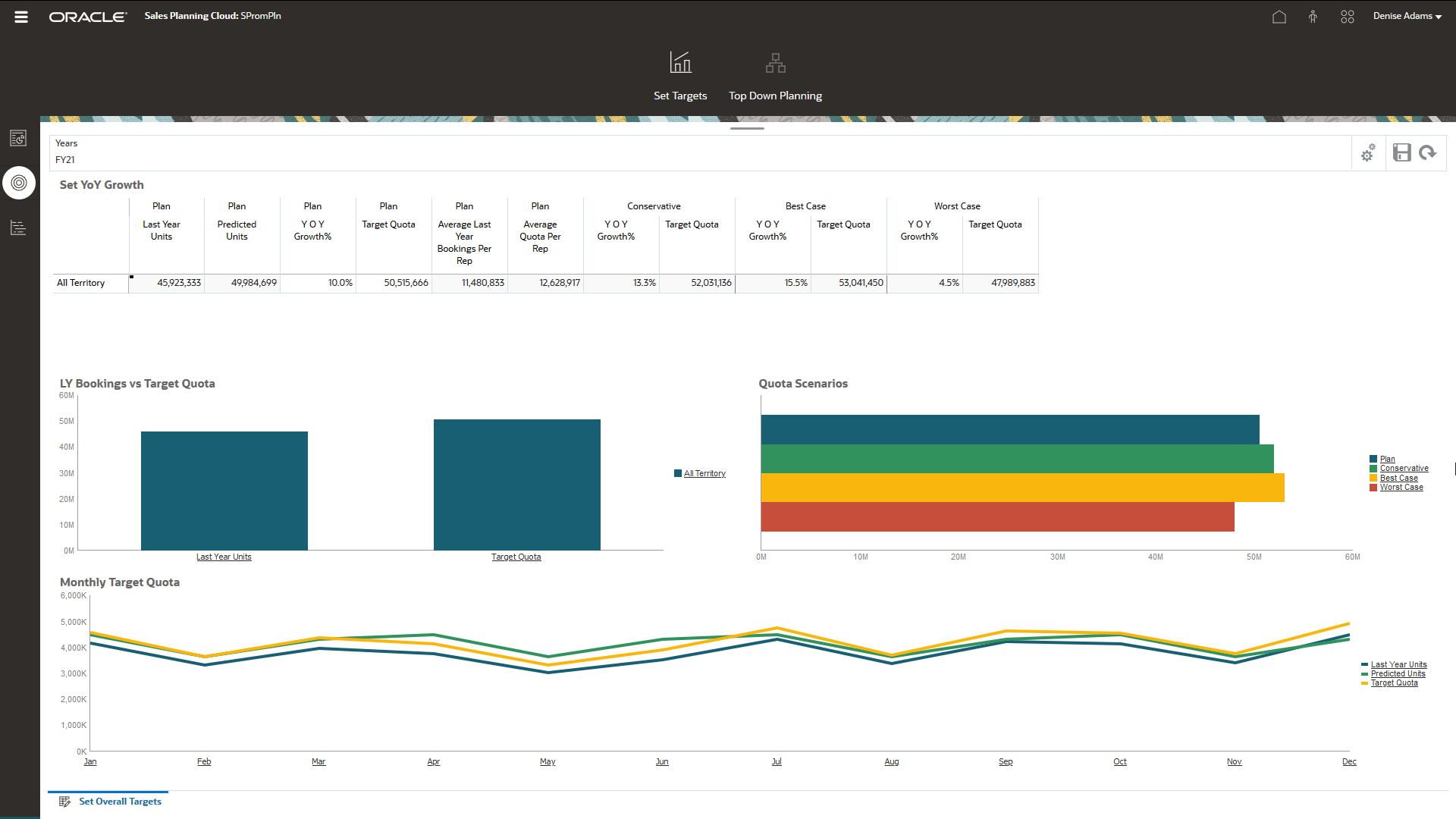sales planning quota planning chart