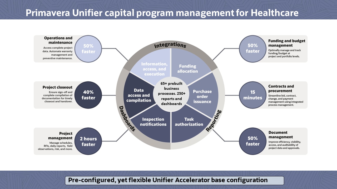 rc118-unifier-healthcare-slide-1 image