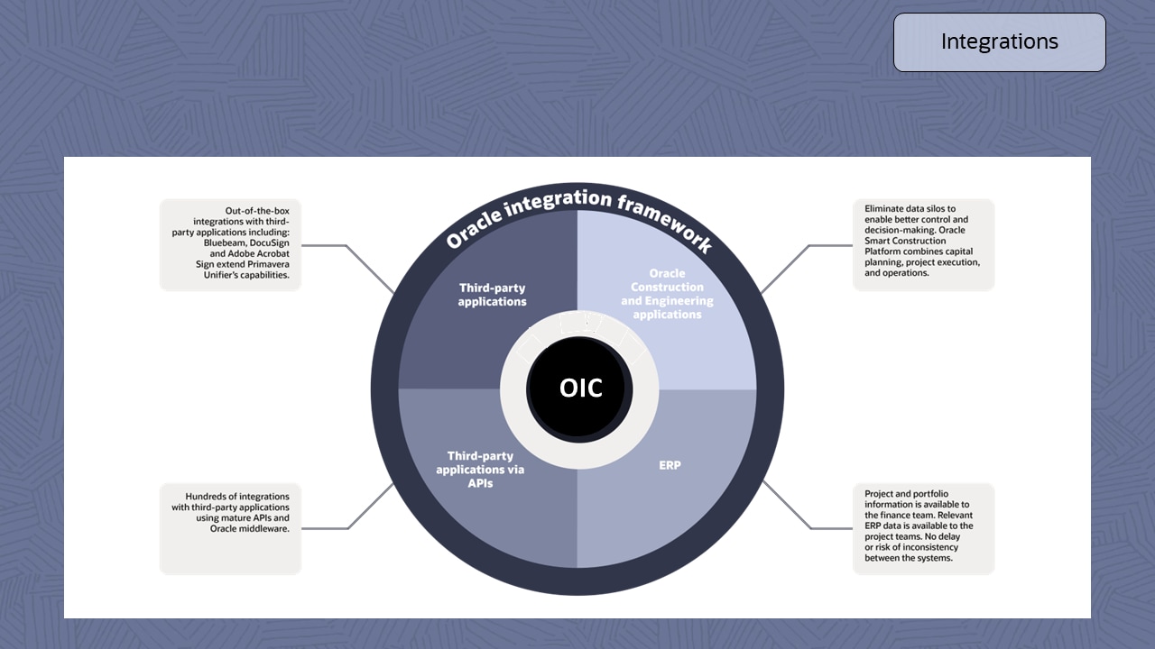 Oracle integration framework imgage