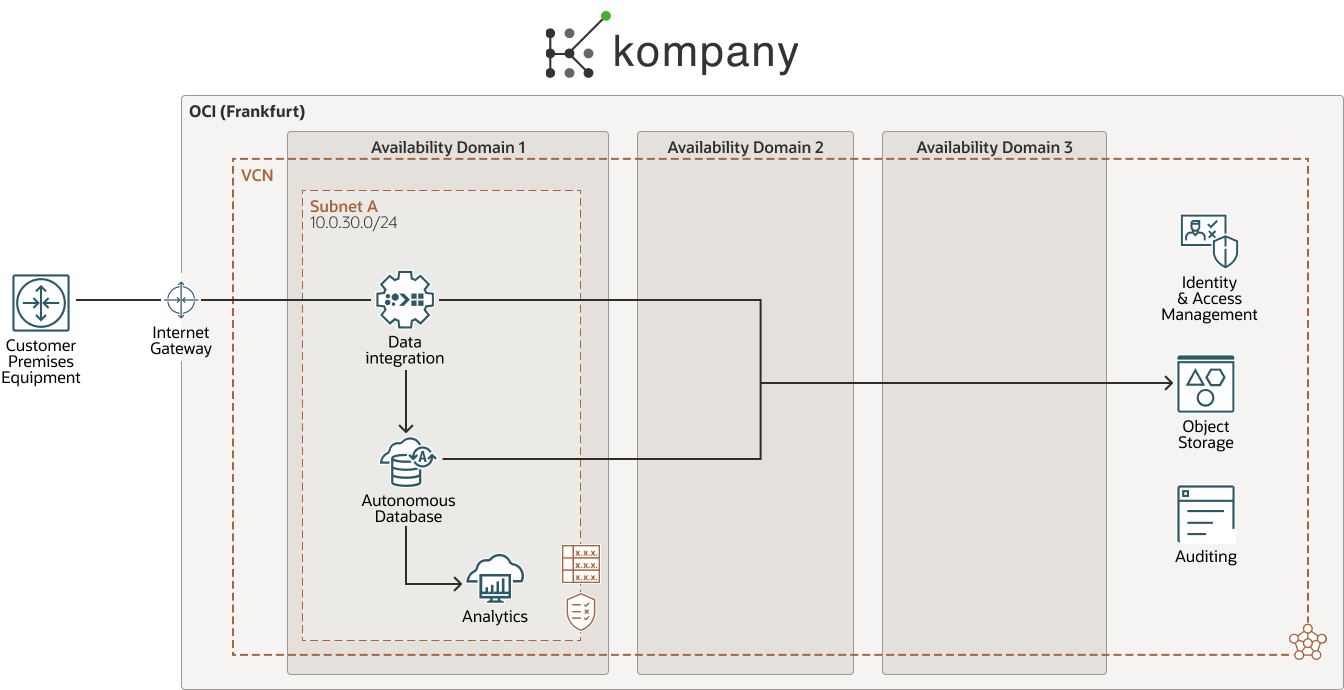 diagrama da kompany