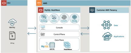 Criar Sistema de Banco de Dados