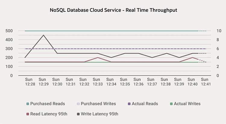 nosql 데이터베이스