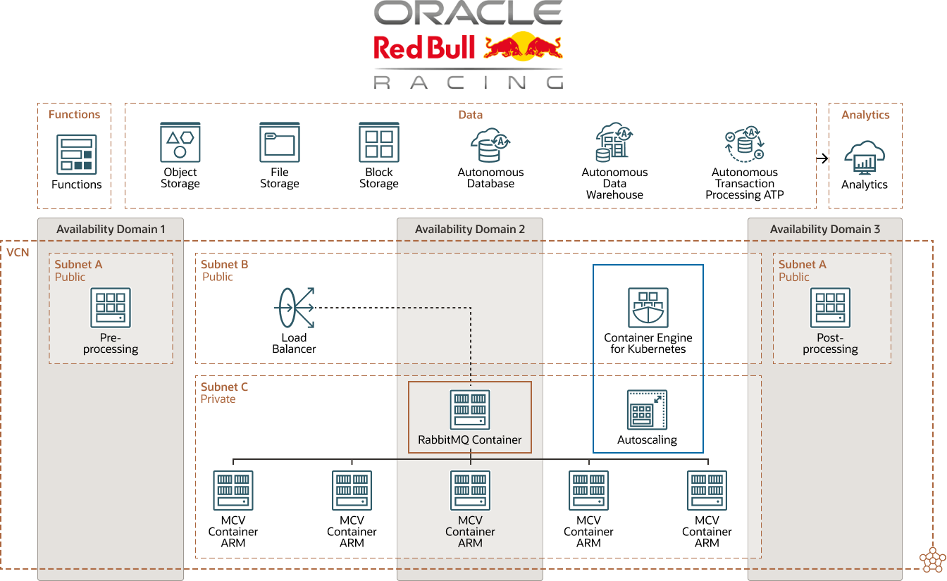 Diagrama da Oracle Red Bull Racing