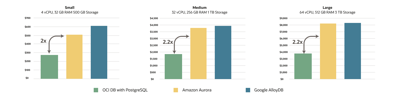 Pricing comparison chart, description below