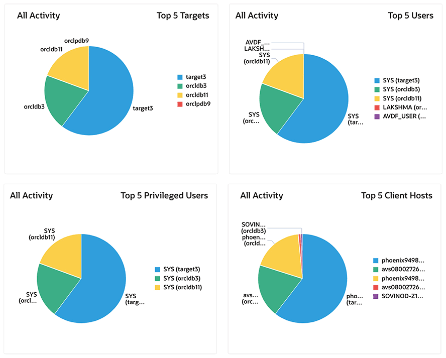 Analisi forense e gestione delle attività