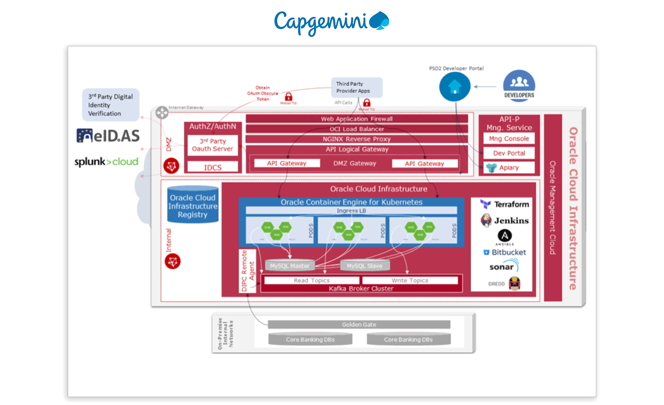 Diagrama da Capgemini