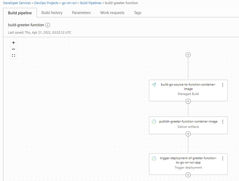 way-to-go-on-oci-article