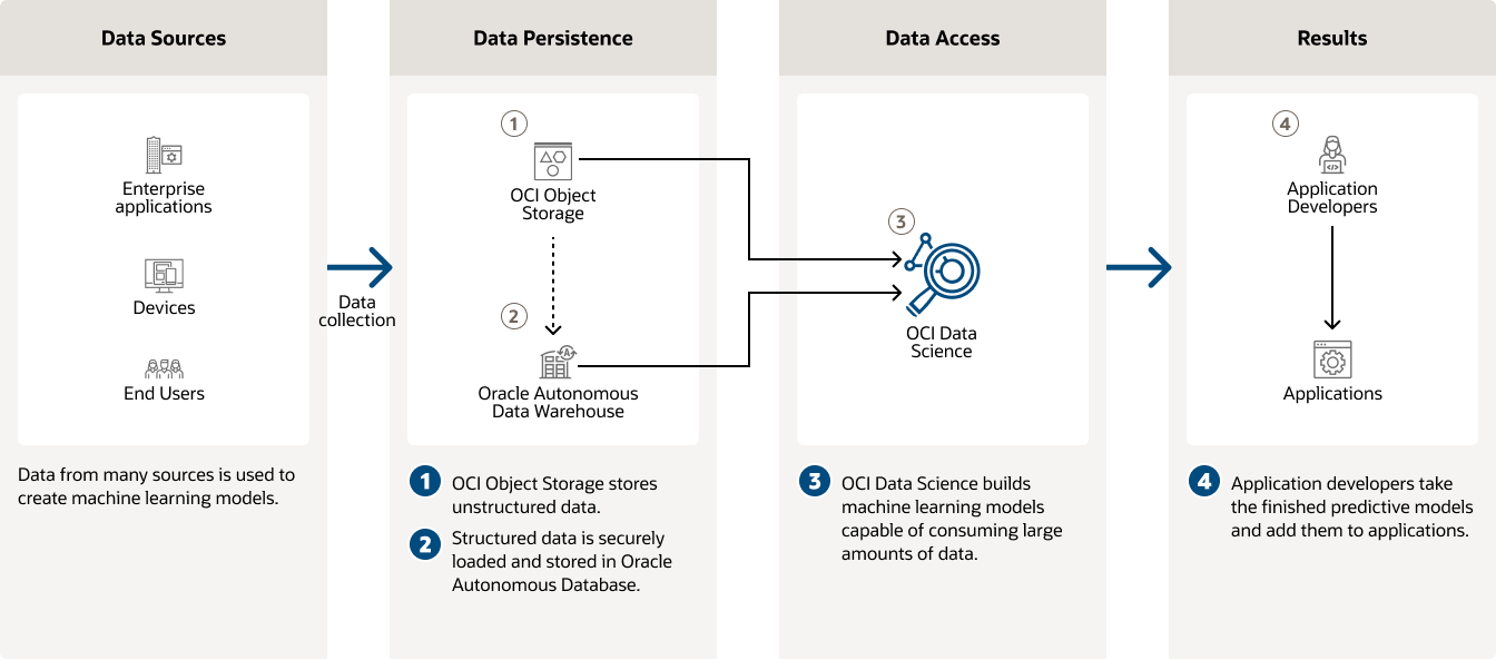 Prosperdtx architecture diagram, details below