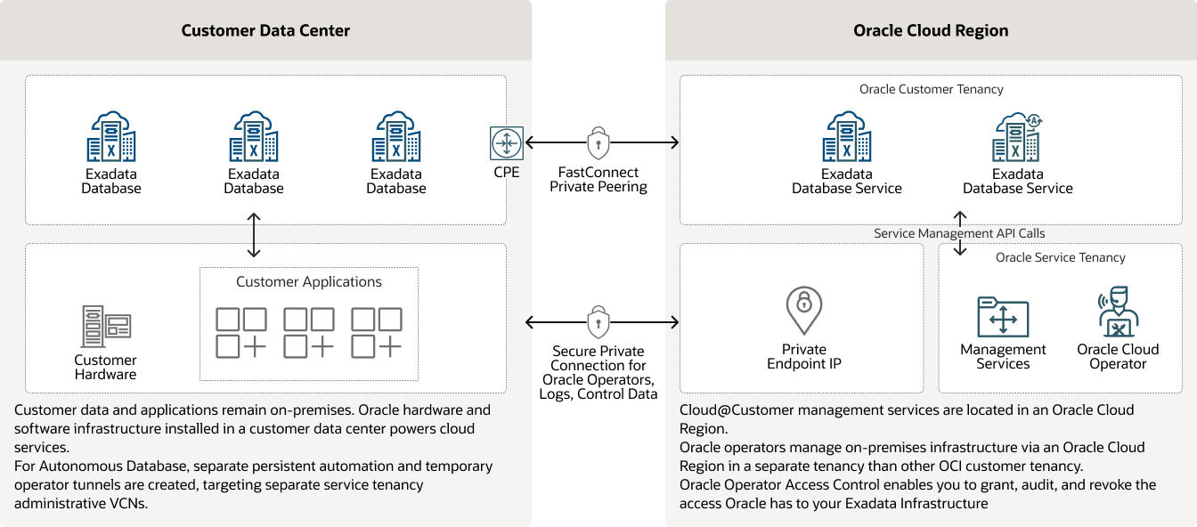 Bringing cloud capabilities into data center diagram
