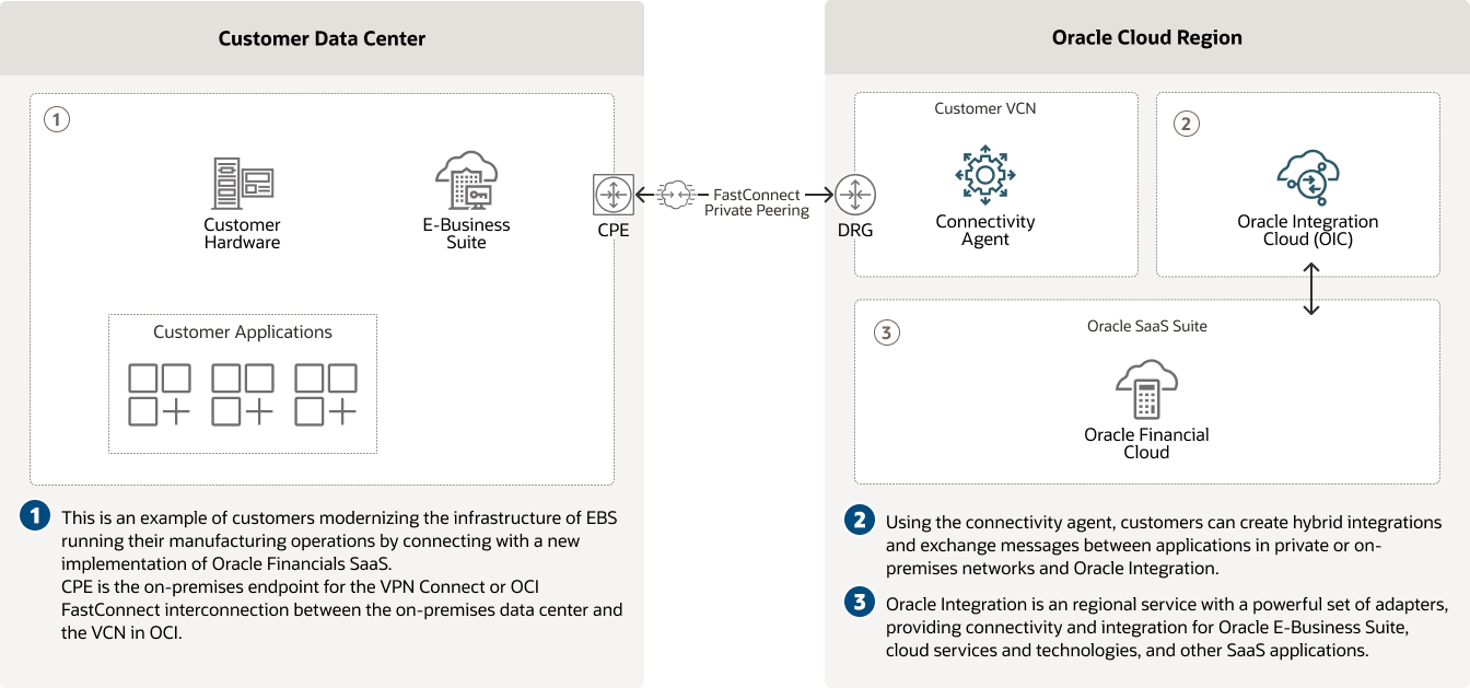 Optimizing hybrid operations diagram